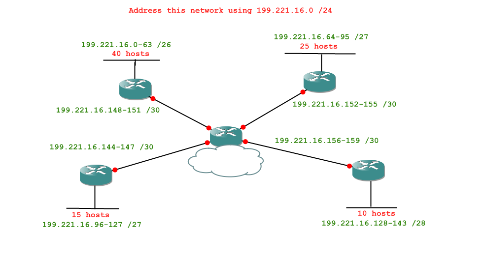 Network Diagram Example Ip And Pos Network Setup Networking